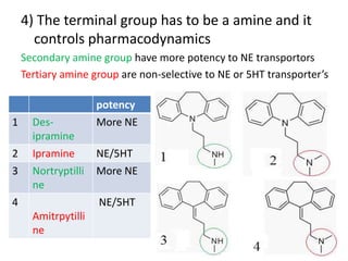 4) The terminal group has to be a amine and it
controls pharmacodynamics
Secondary amine group have more potency to NE transportors
Tertiary amine group are non-selective to NE or 5HT transporter’s
potency
1 Des-
ipramine
More NE
2 Ipramine NE/5HT
3 Nortryptilli
ne
More NE
4
Amitrpytilli
ne
NE/5HT
 