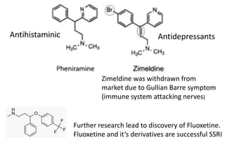 Antihistaminic Antidepressants
Zimeldine was withdrawn from
market due to Gullian Barre symptom
(immune system attacking nerves)
Further research lead to discovery of Fluoxetine.
Fluoxetine and it’s derivatives are successful SSRI
 