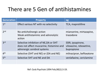 There are 5 Gen of antihistamines
Generation Property eg
1st Effect various NT with no selectivity TCA, maprotilline
2nd No anticholinergic action
Weak antihistaminic and adrenolytic
action
mianserine, mirtazapine,
trazodone
3rd Selective inhibition of NE,DA or 5HT
does not affect muscarine, histamine and
adrenergic cerebral systems
SSRI, ipsapirone,
viloxazine, reboxetine,
bupropione
4th Selective (5HT and NE) or (DA and NE) milnacipran, befloxatone
5th Selective 5HT and NE and DA venlafaxine, cericlamine
Ref: Cesk Psychiatr.1994 Feb;90(1):3-19.
 