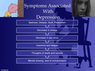 Symptoms Associated
With
Depression
 