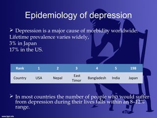 Epidemiology of depression
 Depression is a major cause of morbidity worldwide.
Lifetime prevalence varies widely,
3% in Japan
17% in the US.
 In most countries the number of people who would suffer
from depression during their lives falls within an 8–12%
range.
Rank 1 2 3 4 5 198
Country USA Nepal
East
Timor
Bangladesh India Japan
 