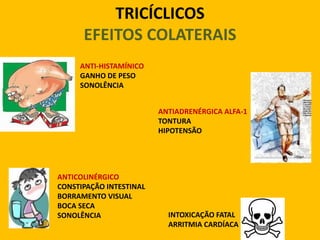 TRICÍCLICOS
      EFEITOS COLATERAIS
     ANTI-HISTAMÍNICO
     GANHO DE PESO
     SONOLÊNCIA


                         ANTIADRENÉRGICA ALFA-1
                         TONTURA
                         HIPOTENSÃO




ANTICOLINÉRGICO
CONSTIPAÇÃO INTESTINAL
BORRAMENTO VISUAL
BOCA SECA
SONOLÊNCIA                 INTOXICAÇÃO FATAL
                           ARRITMIA CARDÍACA
 