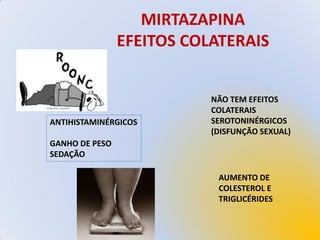 MIRTAZAPINA
                EFEITOS COLATERAIS


                           NÃO TEM EFEITOS
                           COLATERAIS
ANTIHISTAMINÉRGICOS        SEROTONINÉRGICOS
                           (DISFUNÇÃO SEXUAL)
GANHO DE PESO
SEDAÇÃO

                            AUMENTO DE
                            COLESTEROL E
                            TRIGLICÉRIDES
 