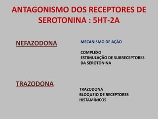 ANTAGONISMO DOS RECEPTORES DE
     SEROTONINA : 5HT-2A

NEFAZODONA    MECANISMO DE AÇÃO

              COMPLEXO
              ESTIMULAÇÃO DE SUBRECEPTORES
              DA SEROTONINA



TRAZODONA
              TRAZODONA
              BLOQUEIO DE RECEPTORES
              HISTAMÍNICOS
 