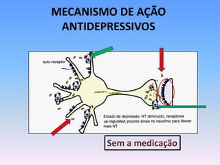 MECANISMO DE AÇÃO
 ANTIDEPRESSIVOS




        Sem a medicação
 