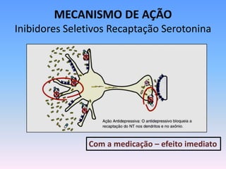 MECANISMO DE AÇÃO
Inibidores Seletivos Recaptação Serotonina




               Com a medicação – efeito imediato
 