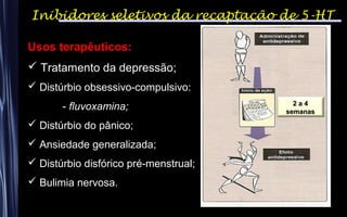 Inibidores seletivos da recaptação de 5-HT
Usos terapêuticos:
 Tratamento da depressão;
 Distúrbio obsessivo-compulsivo:
- fluvoxamina;
 Distúrbio do pânico;
 Ansiedade generalizada;
 Distúrbio disfórico pré-menstrual;
 Bulimia nervosa.
2 a 42 a 4
semanassemanas
 