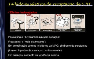 Inibidores seletivos da recaptação de 5-HT
Efeitos indesejados
Paroxetina e Fluvoxamina causam sedação;
Fluoxetina: a “mais estimulante”;
Em combinação com os inibidores da MAO: síndrome da serotonina
(tremor, hipertermia e colapso cardiovascular).
Em crianças: aumento da tendância suicida.
5-HT5-HT335-HT5-HT2C2C
 