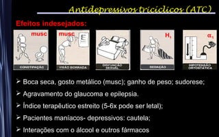 Antidepressivos tricíclicos (ATC)
Efeitos indesejados:
 Boca seca, gosto metálico (musc); ganho de peso; sudorese;
 Agravamento do glaucoma e epilepsia.
 Índice terapêutico estreito (5-6x pode ser letal);
 Pacientes maníacos- depressivos: cautela;
 Interações com o álcool e outros fármacos
H1 α1
musc musc
 