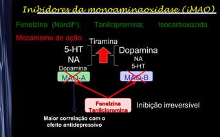 5-HT
NA
Dopamina
Dopamina
NA
5-HT
Inibidores da monoaminaoxidase (iMAO)
Fenelzina (Nardil®
); Tanilcipromina; Isocarboxazida
Mecanismo de ação:
MAO-A MAO-B
Maior correlação com o
efeito antidepressivo
Tiramina
FenelzinaFenelzina
TanilciprominaTanilcipromina
Inibição irreversível
 