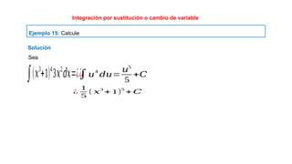Ejemplo 15: Calcule
Integración por sustitución o cambio de variable
¿
1
5
( 𝑥
3
+ 1)
5
+ 𝐶
∫𝑢
4
𝑑𝑢=
𝑢5
5
+𝐶
∫(𝑥3
+1)4
3𝑥2
𝑑𝑥=¿¿
Sea
Solución
 