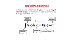 INTEGFRAL INDEFINIDA
 
