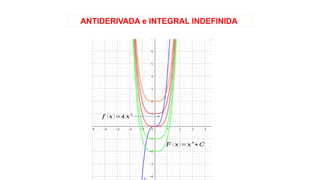 ANTIDERIVADA e INTEGRAL INDEFINIDA
𝐹 ( 𝑥 )=𝑥
4
+𝐶
𝑓 (𝑥 )=4 𝑥3
 