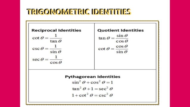 ANTIDERIVATIVES OF TRIGONOMETRIC FUNCTIONS.pptx