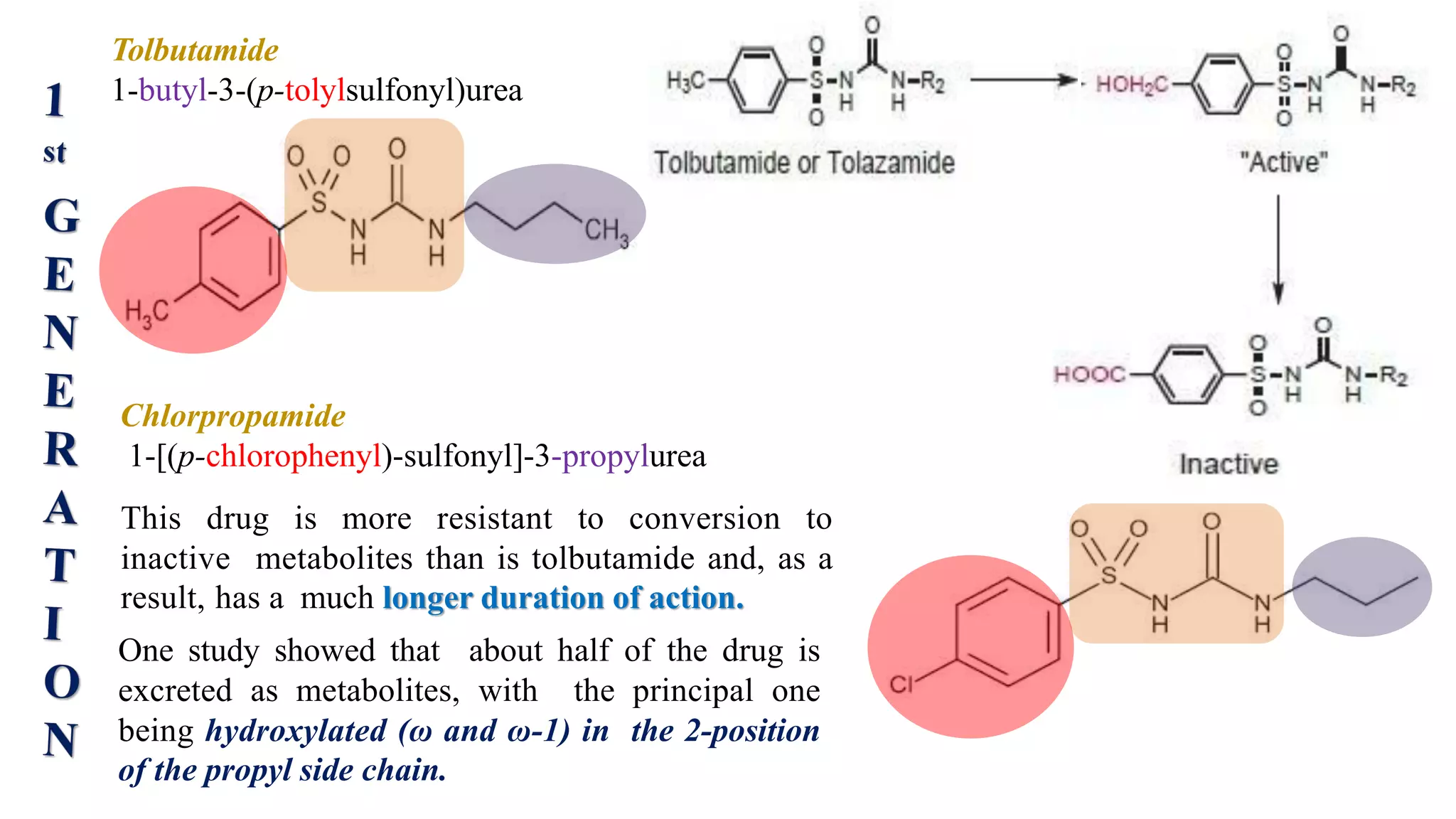 Tolbutamide
1-butyl-3-(p-tolylsulfonyl)urea
Chlorpropamide
1-[(p-chlorophenyl)-sulfonyl]-3-propylurea
This drug is more resistant to conversion to
inactive metabolites than is tolbutamide and, as a
result, has a much longer duration of action.
One study showed that about half of the drug is
excreted as metabolites, with the principal one
being hydroxylated (ω and ω-1) in the 2-position
of the propyl side chain.
 