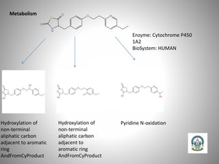 Metabolism
Pyridine N-oxidation
Hydroxylation of
non-terminal
aliphatic carbon
adjacent to
aromatic ring
AndFromCyProduct
Hydroxylation of
non-terminal
aliphatic carbon
adjacent to aromatic
ring
AndFromCyProduct
Enzyme: Cytochrome P450
1A2
BioSystem: HUMAN
 