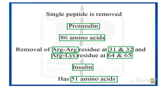ANTIDIABETIC AGENTS MEDICINAL CHEMISTRY.