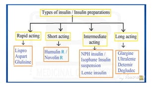 ANTIDIABETIC AGENTS MEDICINAL CHEMISTRY.