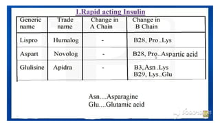 ANTIDIABETIC AGENTS MEDICINAL CHEMISTRY.
