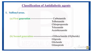 ANTIDIABETIC AGENTS MEDICINAL CHEMISTRY.
