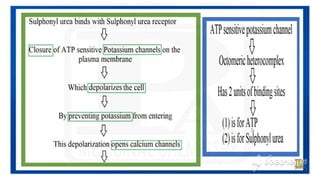 ANTIDIABETIC AGENTS MEDICINAL CHEMISTRY.
