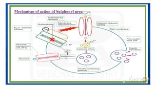 ANTIDIABETIC AGENTS MEDICINAL CHEMISTRY.