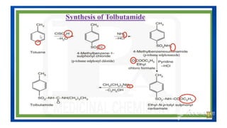 ANTIDIABETIC AGENTS MEDICINAL CHEMISTRY.