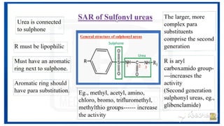 ANTIDIABETIC AGENTS MEDICINAL CHEMISTRY.