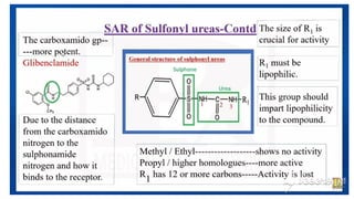 ANTIDIABETIC AGENTS MEDICINAL CHEMISTRY.