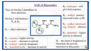 ANTIDIABETIC AGENTS MEDICINAL CHEMISTRY.