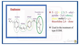 ANTIDIABETIC AGENTS MEDICINAL CHEMISTRY.