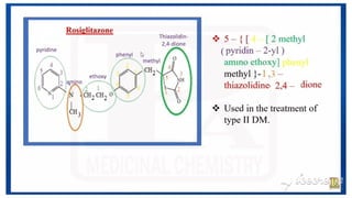 ANTIDIABETIC AGENTS MEDICINAL CHEMISTRY.