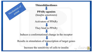ANTIDIABETIC AGENTS MEDICINAL CHEMISTRY.