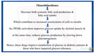 ANTIDIABETIC AGENTS MEDICINAL CHEMISTRY.