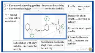 ANTIDIABETIC AGENTS MEDICINAL CHEMISTRY.