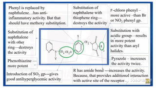 ANTIDIABETIC AGENTS MEDICINAL CHEMISTRY.