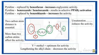 ANTIDIABETIC AGENTS MEDICINAL CHEMISTRY.