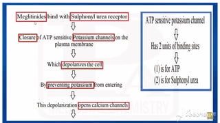 ANTIDIABETIC AGENTS MEDICINAL CHEMISTRY.