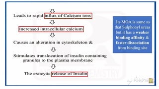 ANTIDIABETIC AGENTS MEDICINAL CHEMISTRY.