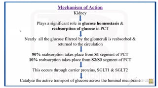 ANTIDIABETIC AGENTS MEDICINAL CHEMISTRY.
