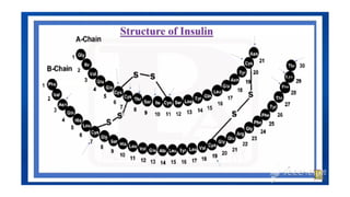 ANTIDIABETIC AGENTS MEDICINAL CHEMISTRY.