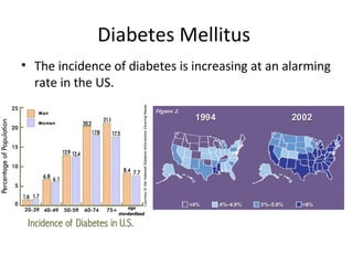 Diabetes Mellitus
• The incidence of diabetes is increasing at an alarming
rate in the US.
 
