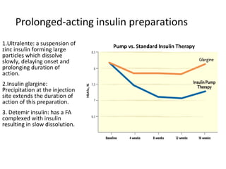 Prolonged-acting insulin preparations
1.Ultralente: a suspension of
zinc insulin forming large
particles which dissolve
slowly, delaying onset and
prolonging duration of
action.
2.Insulin glargine:
Precipitation at the injection
site extends the duration of
action of this preparation.
3. Detemir insulin: has a FA
complexed with insulin
resulting in slow dissolution.
Pump vs. Standard Insulin Therapy
 