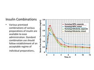 Insulin Combinations
• Various premixed
combinations of various
preparations of insulin are
available to ease
administration. Standard
combination use should
follow establishment of an
acceptable regime of
individual preparations.
 