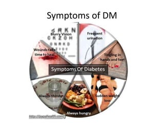 Symptoms of DM
 