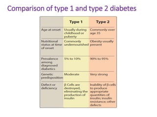 Comparison of type 1 and type 2 diabetes
 