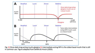Antidiabetic Drugs (Oral and parenteral hypoglycemics).ppt