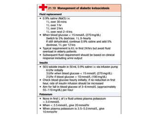 Comprehensive Overview of Anti Diabetic Drugs and Their Mechanisms | PPTX