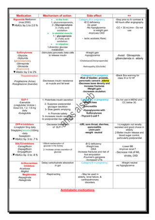 does gabapentin slow gastric emptying