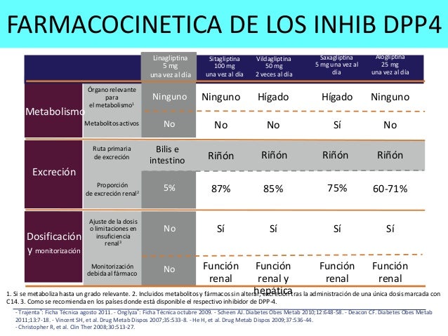 Antidiabeticos orales Antidiabeticos orales